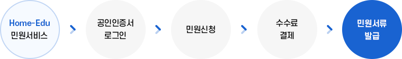 인터넷민원 이미지
